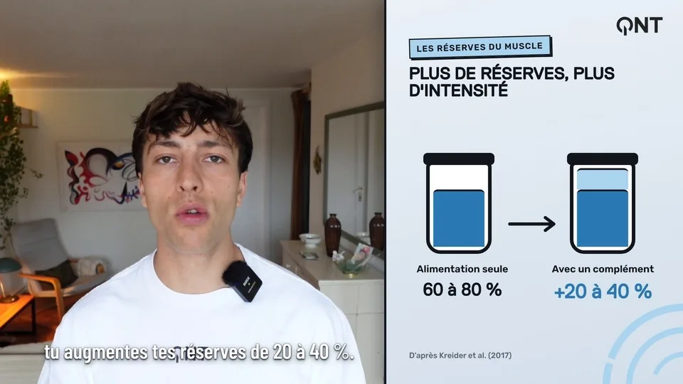 Image extraite de la vidéo : Marius Grek face caméra, à côté d'une figure montrant qu'une supplémentation augmente de 20 à 40 % les réserves de créatine du muscle